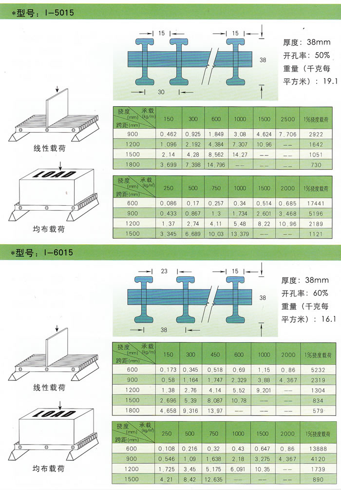 玻璃鋼拉擠格柵承載性能