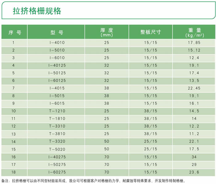 玻璃鋼拉擠格柵規格