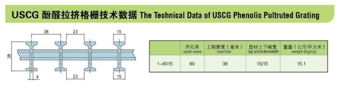 USCG酚醛格柵